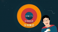华润医药 - 999长征注册
